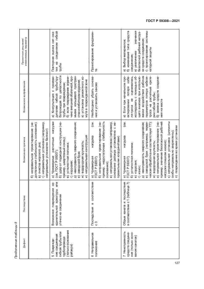 ГОСТ Р 59308-2021