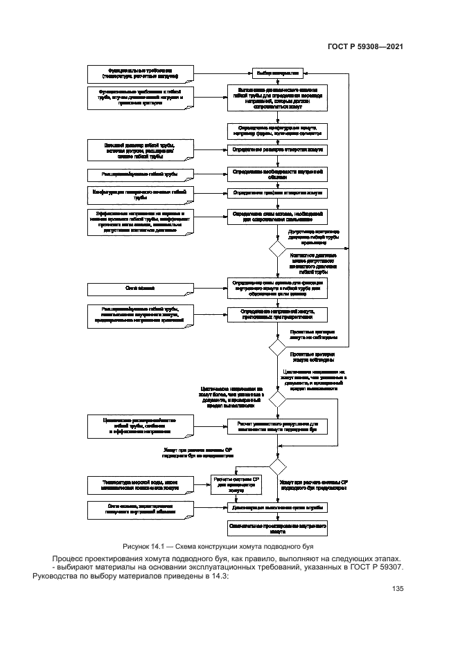 ГОСТ Р 59308-2021