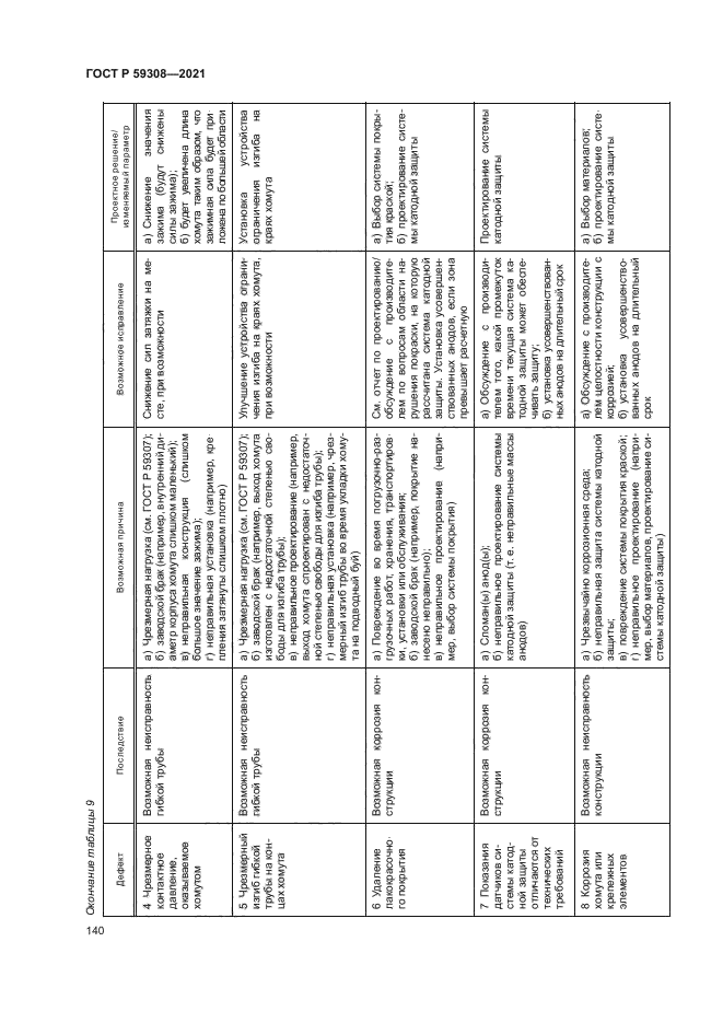 ГОСТ Р 59308-2021