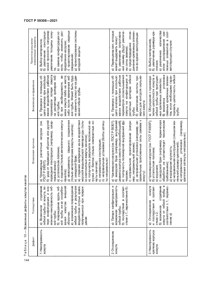 ГОСТ Р 59308-2021