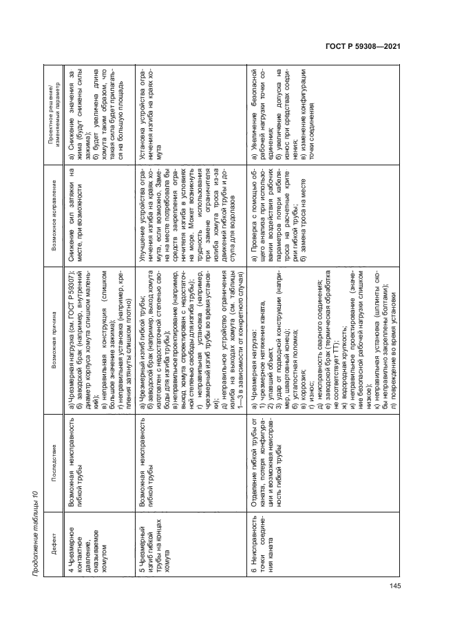 ГОСТ Р 59308-2021