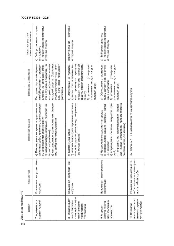ГОСТ Р 59308-2021