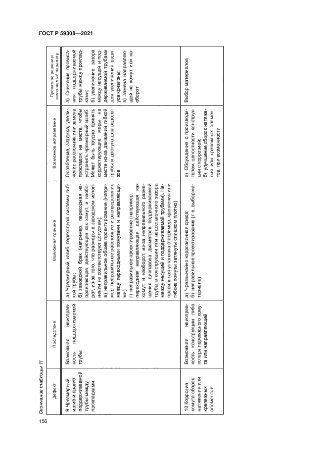 ГОСТ Р 59308-2021
