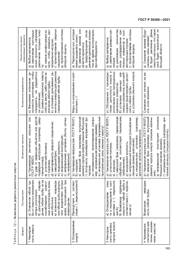 ГОСТ Р 59308-2021