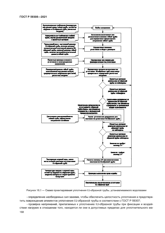 ГОСТ Р 59308-2021