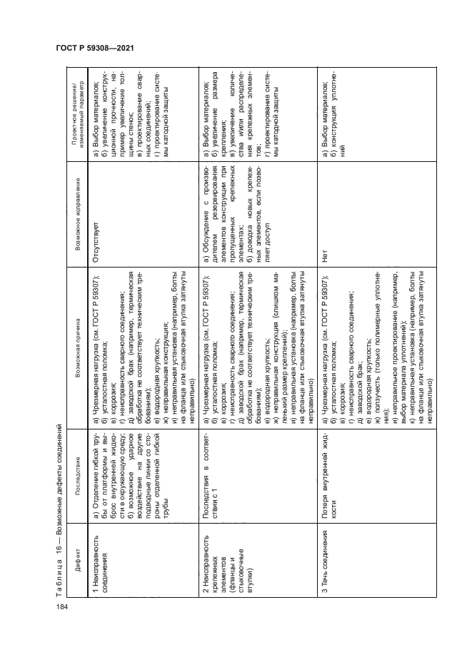 ГОСТ Р 59308-2021