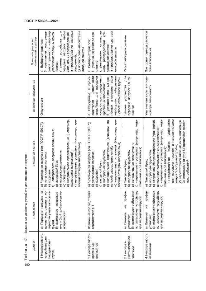 ГОСТ Р 59308-2021