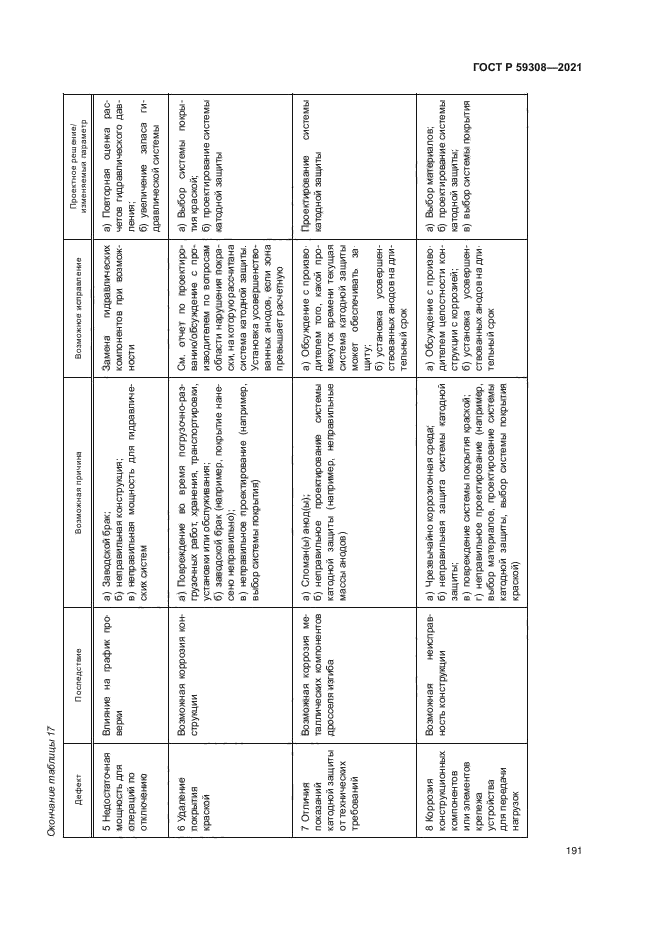 ГОСТ Р 59308-2021