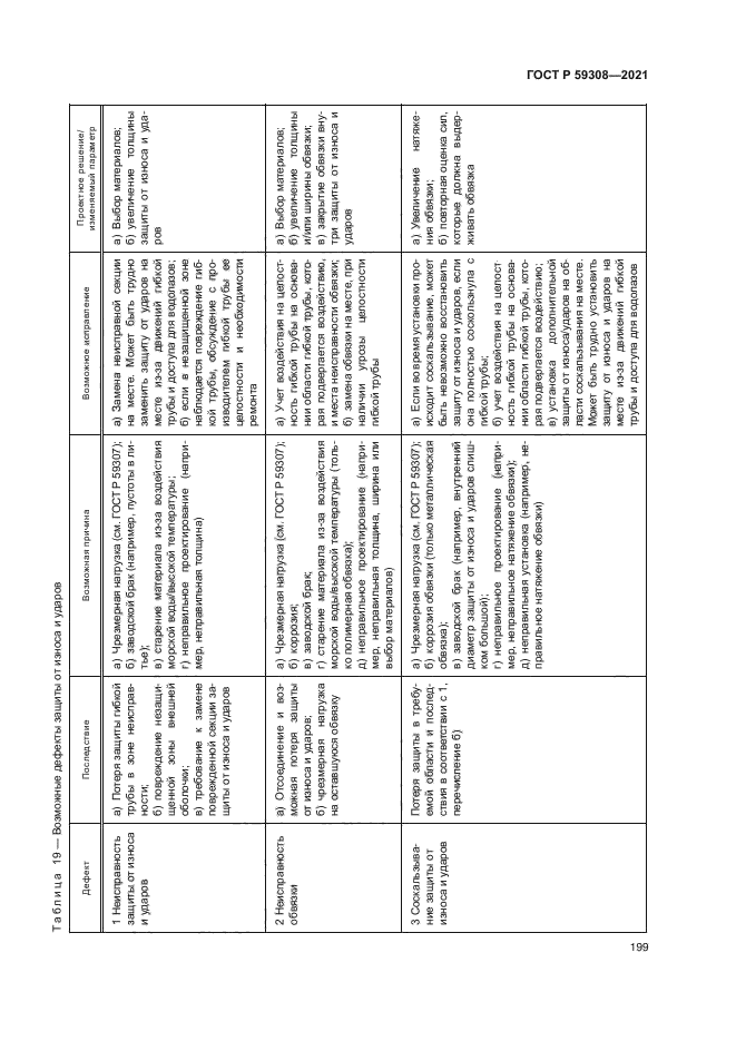 ГОСТ Р 59308-2021
