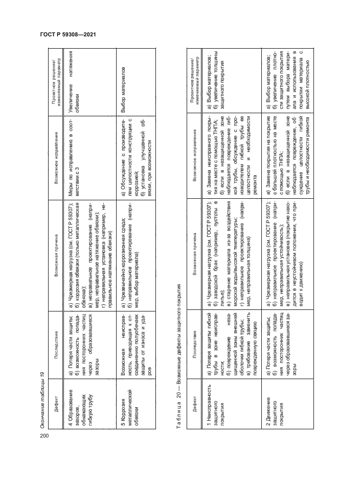 ГОСТ Р 59308-2021