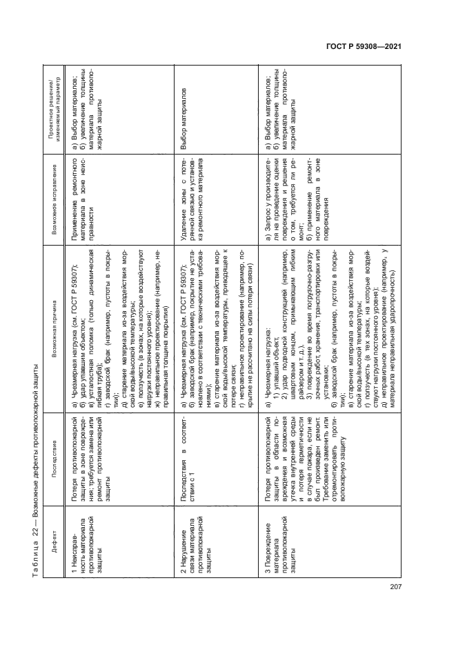 ГОСТ Р 59308-2021
