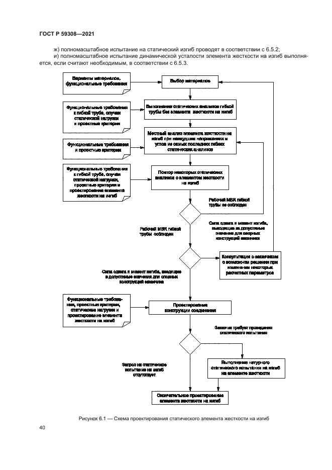 ГОСТ Р 59308-2021