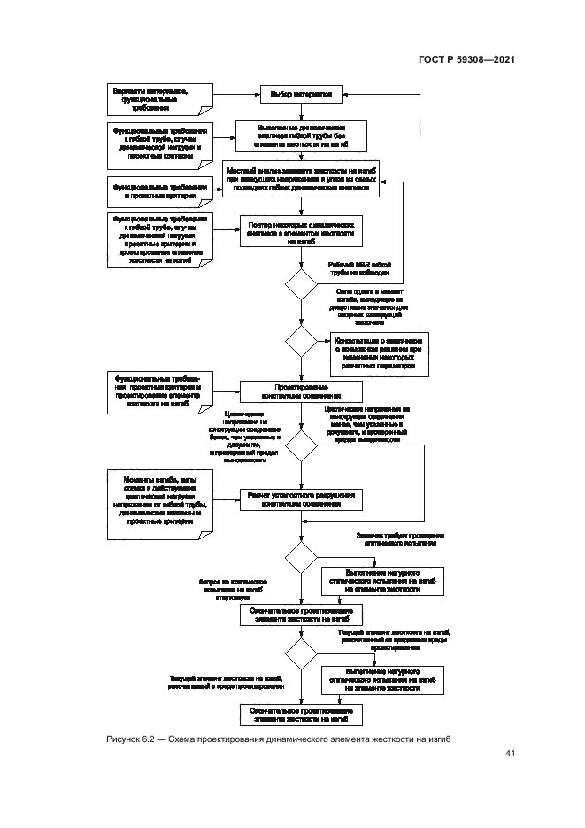 ГОСТ Р 59308-2021