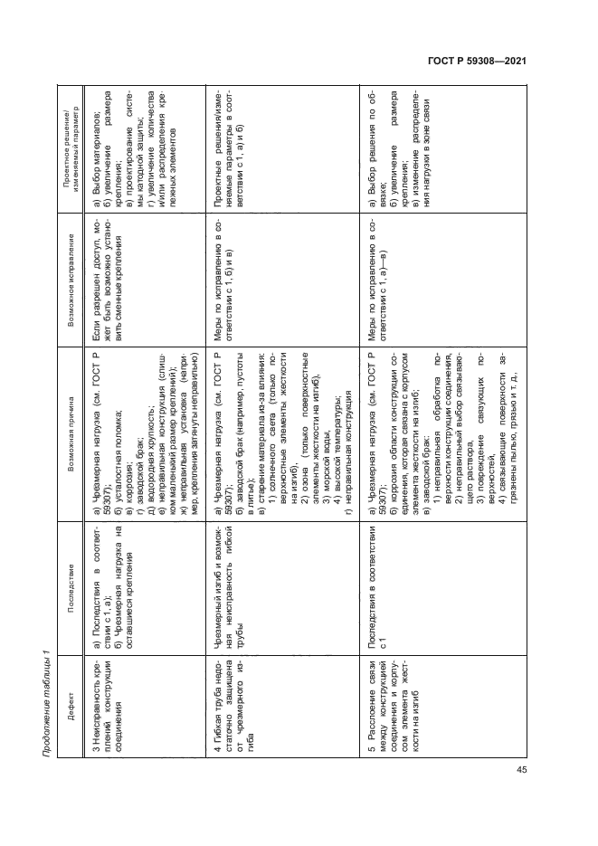ГОСТ Р 59308-2021