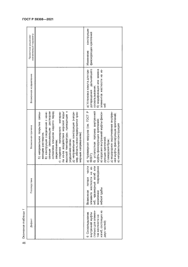 ГОСТ Р 59308-2021