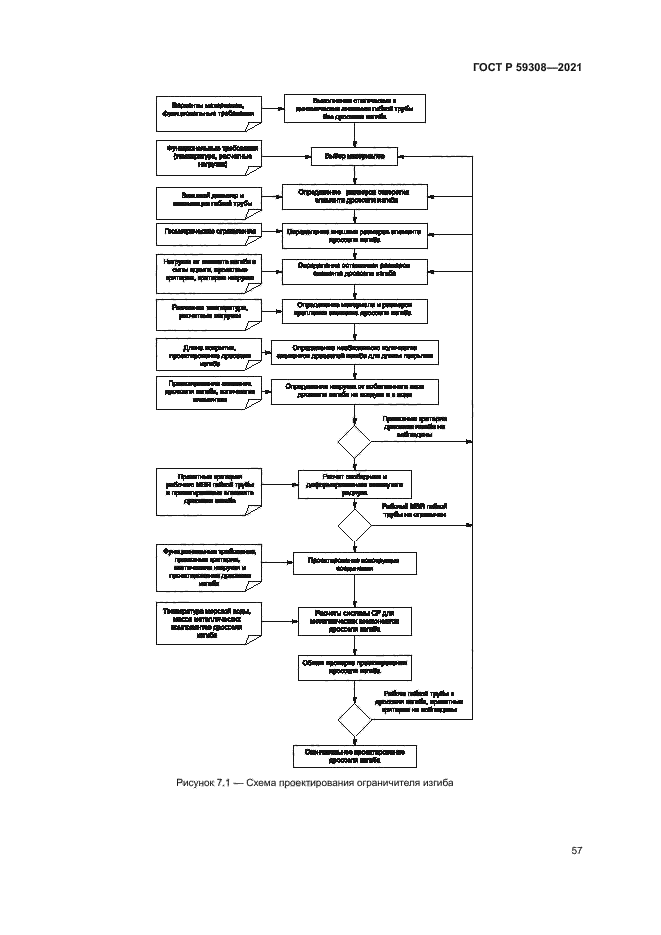 ГОСТ Р 59308-2021