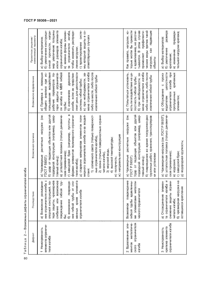 ГОСТ Р 59308-2021
