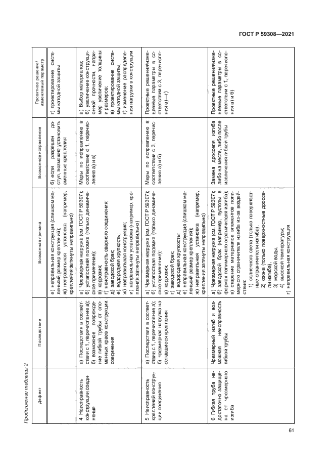 ГОСТ Р 59308-2021