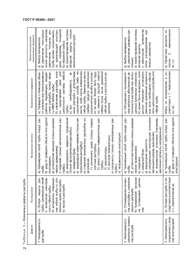 ГОСТ Р 59308-2021