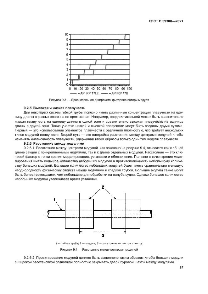 ГОСТ Р 59308-2021