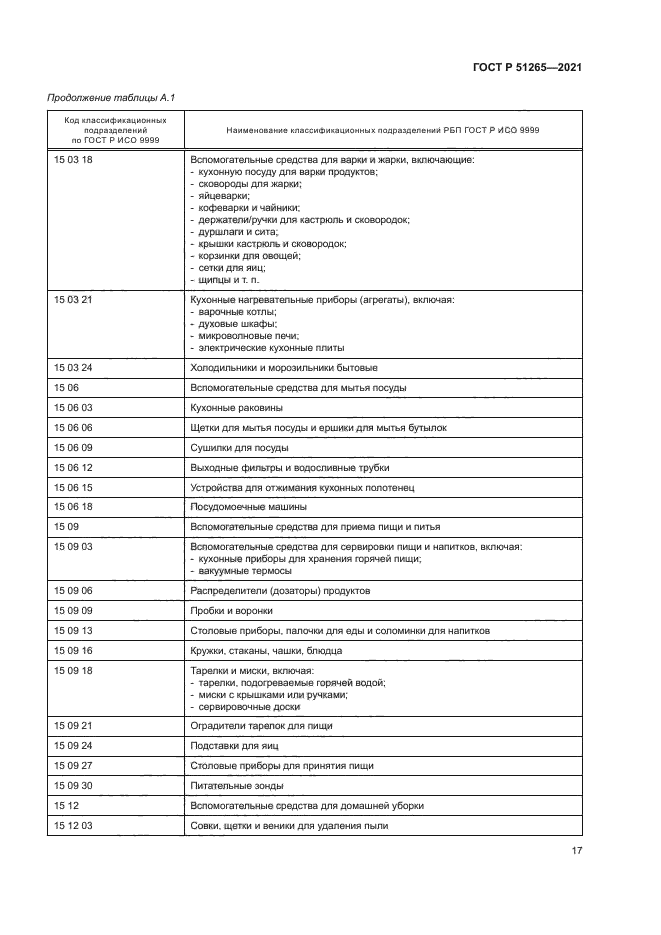 ГОСТ Р 51265-2021
