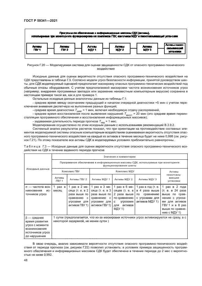 ГОСТ Р 59341-2021