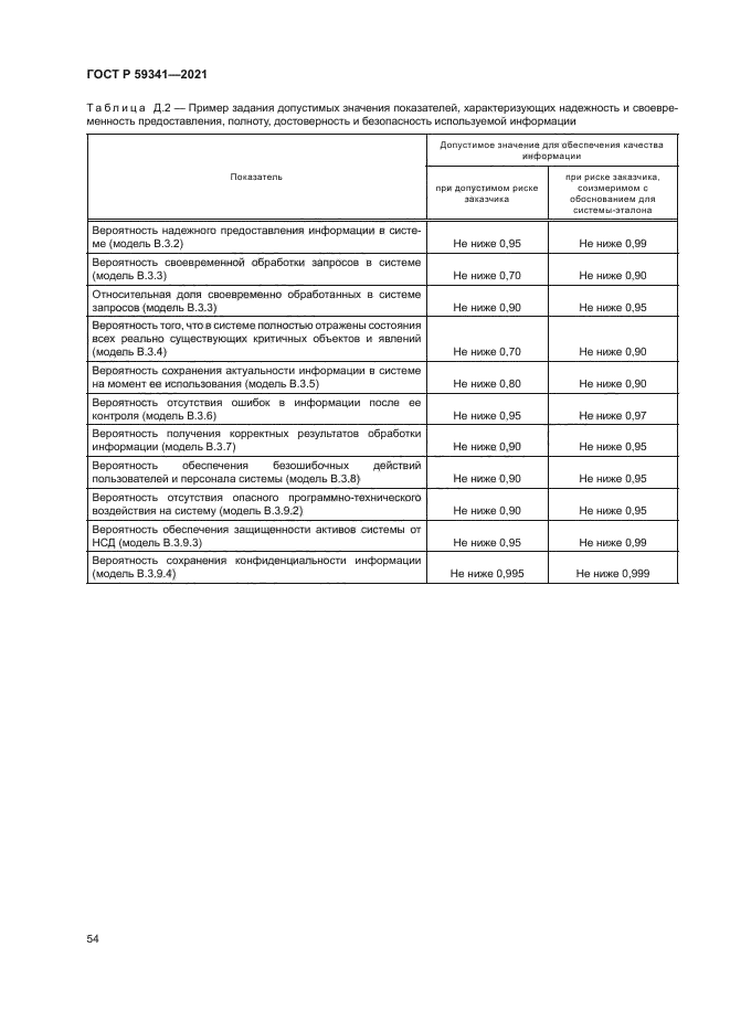 ГОСТ Р 59341-2021