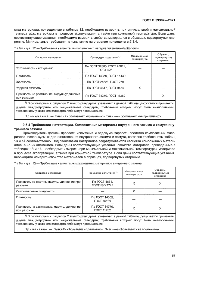 ГОСТ Р 59307-2021