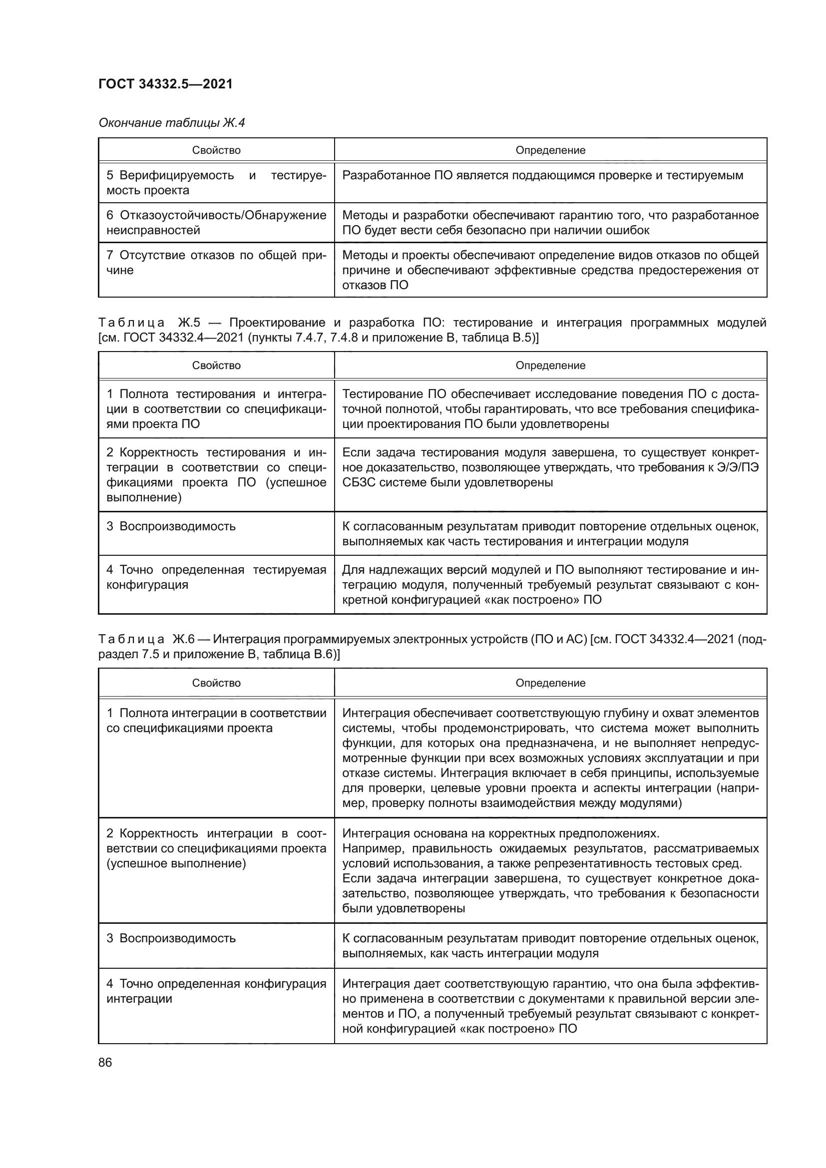 ГОСТ 34332.5-2021