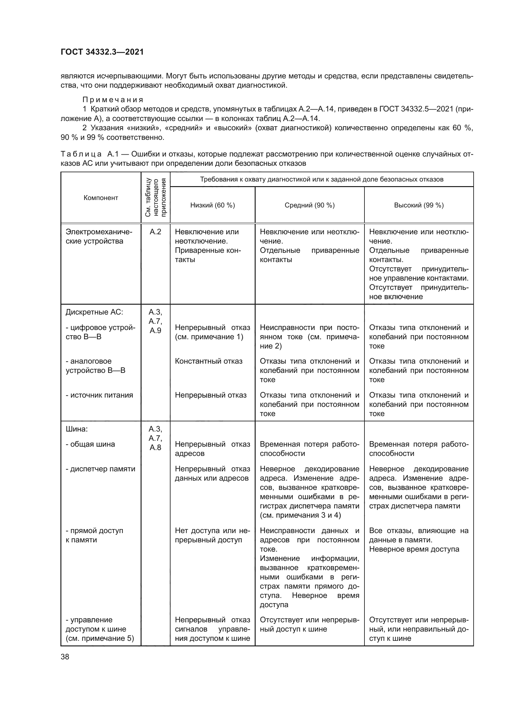 ГОСТ 34332.3-2021
