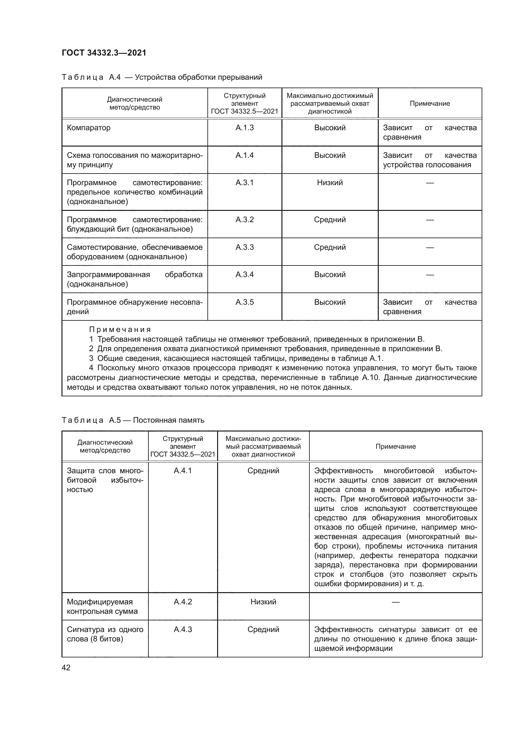ГОСТ 34332.3-2021