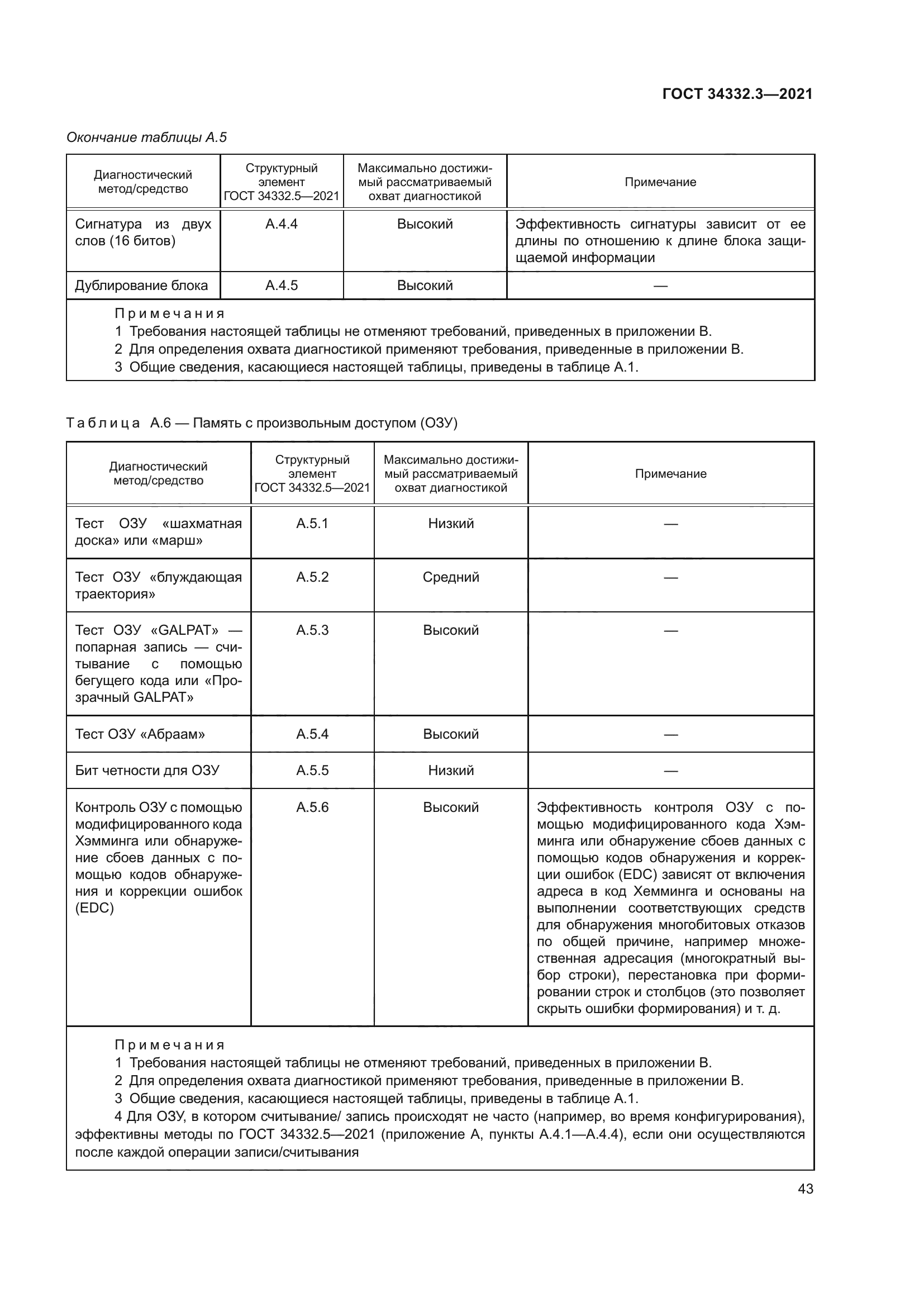 ГОСТ 34332.3-2021