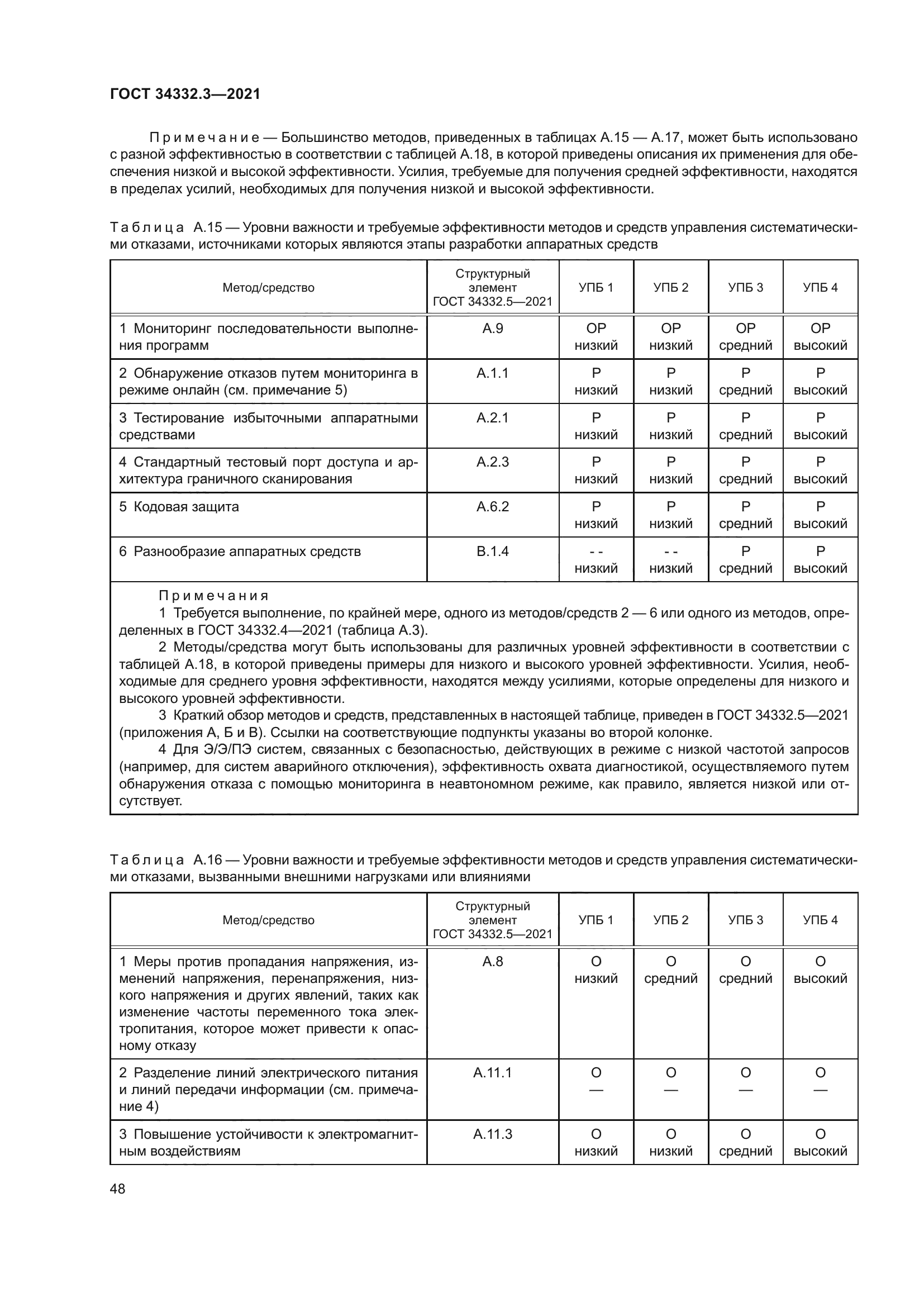 ГОСТ 34332.3-2021