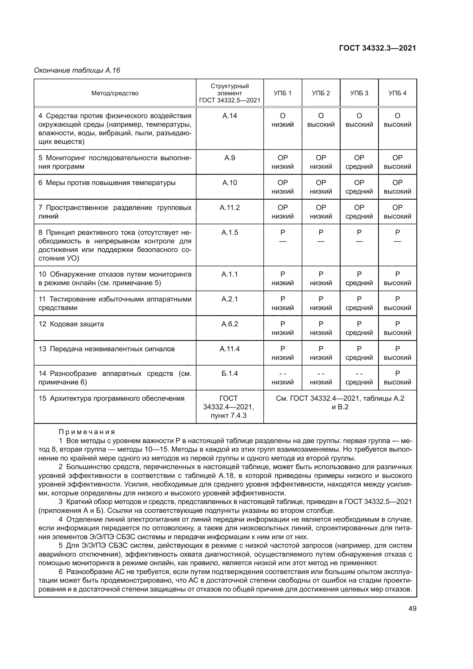 ГОСТ 34332.3-2021