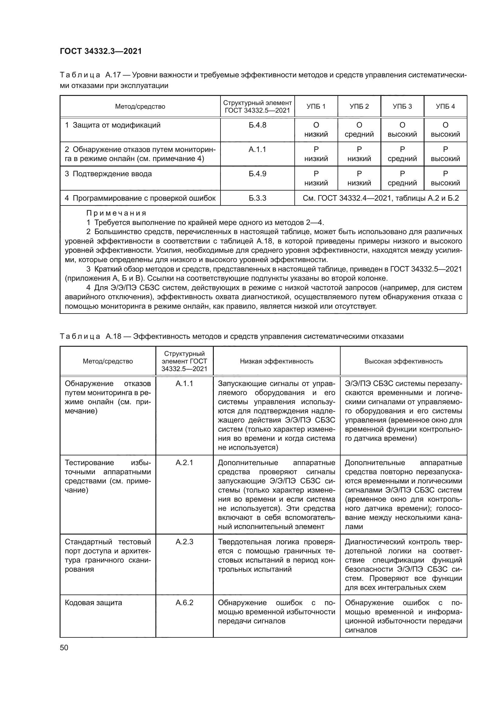 ГОСТ 34332.3-2021