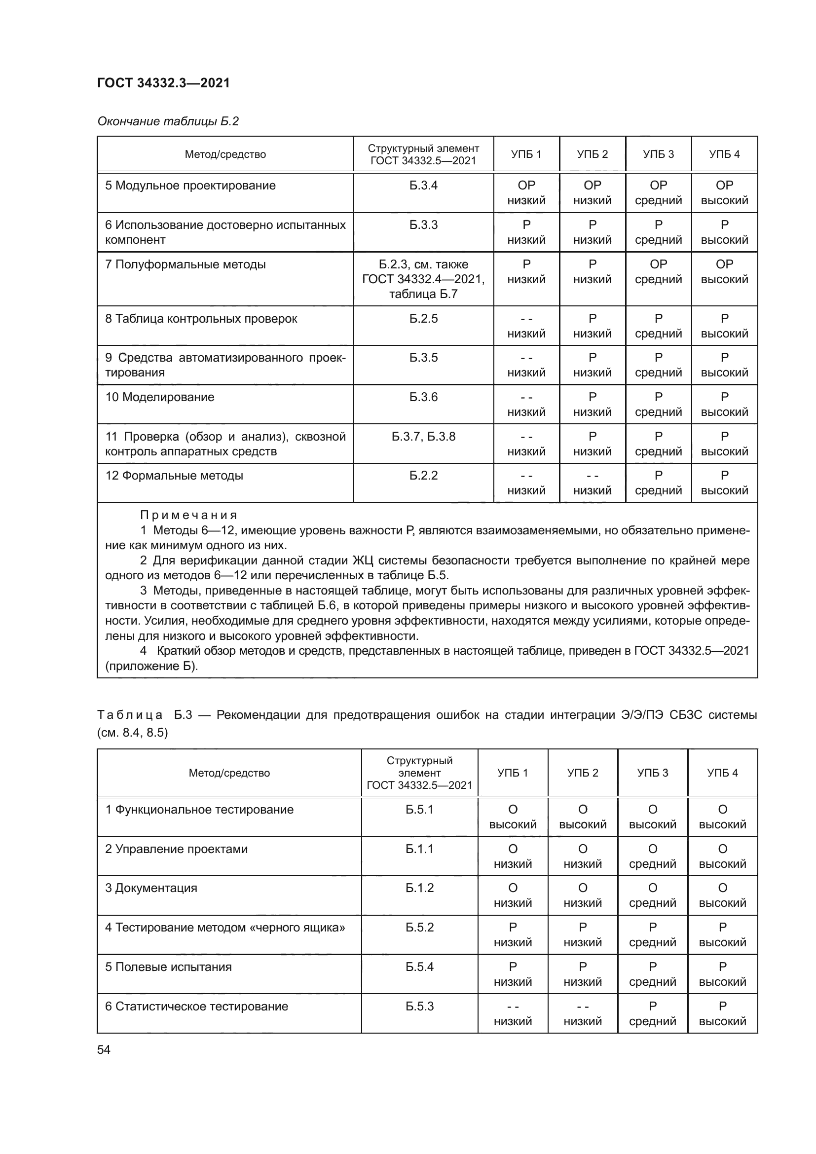 ГОСТ 34332.3-2021