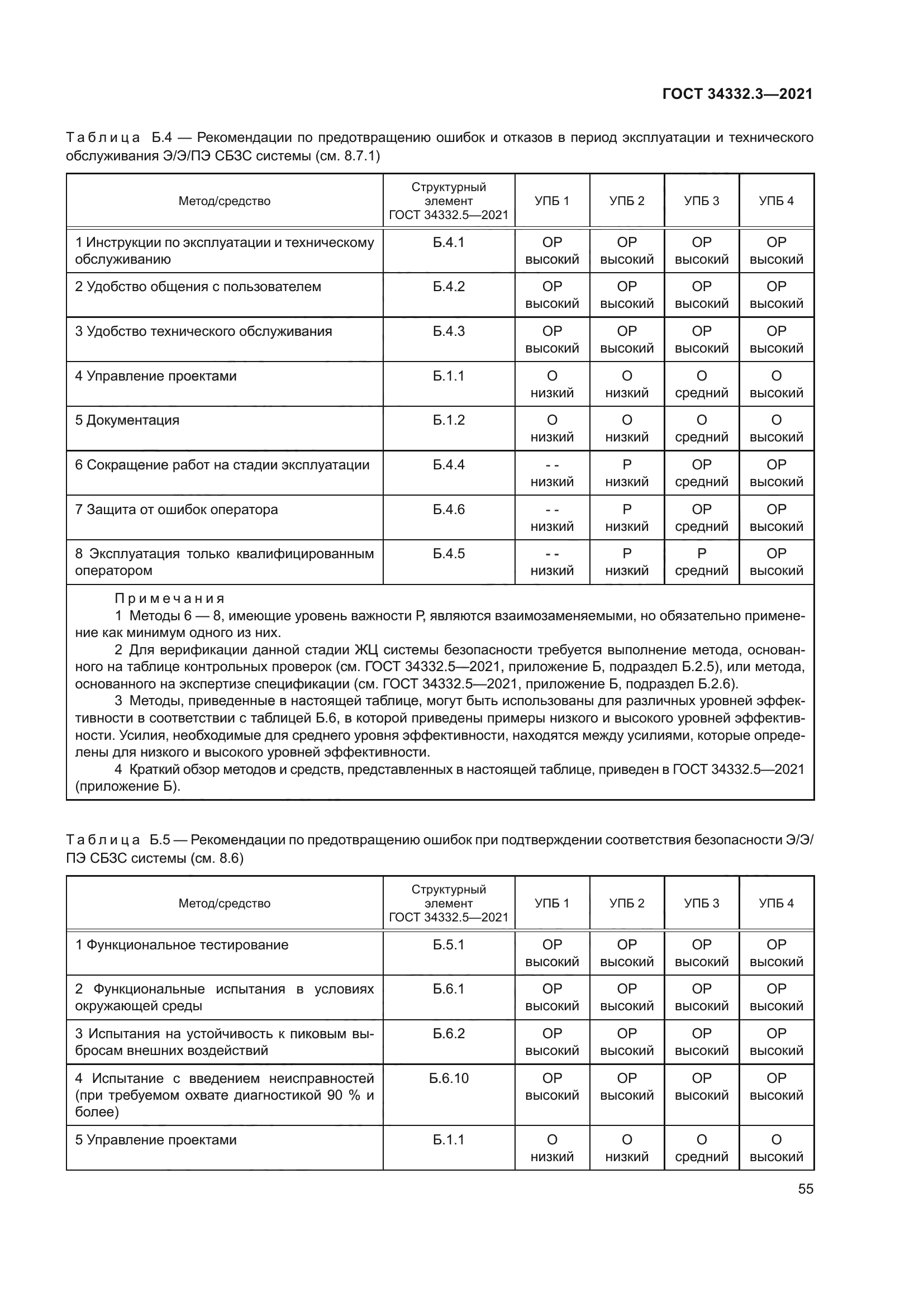 ГОСТ 34332.3-2021