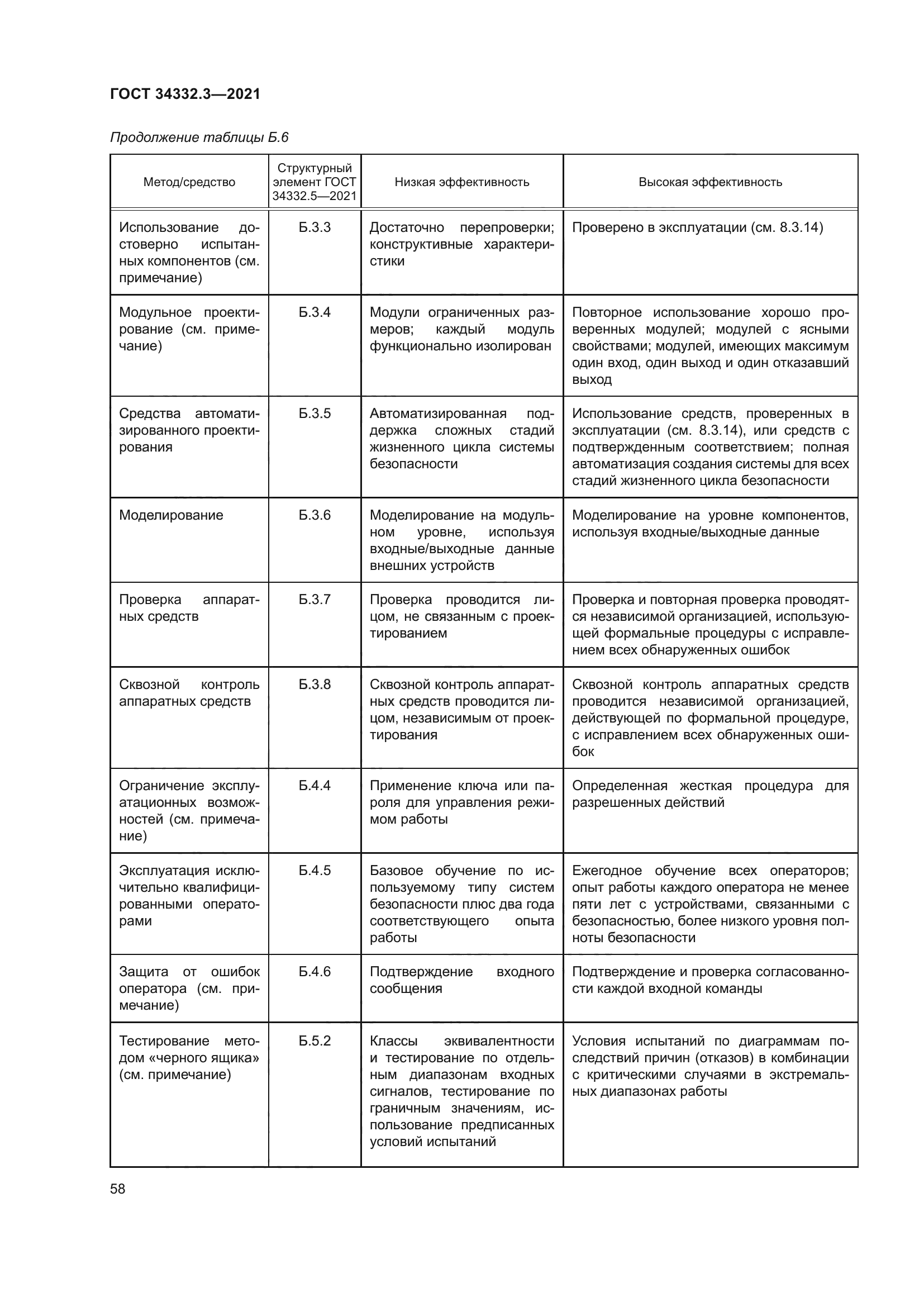 ГОСТ 34332.3-2021