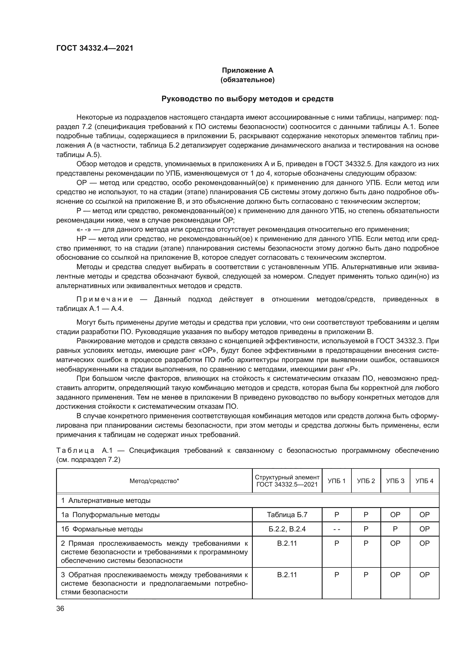 ГОСТ 34332.4-2021