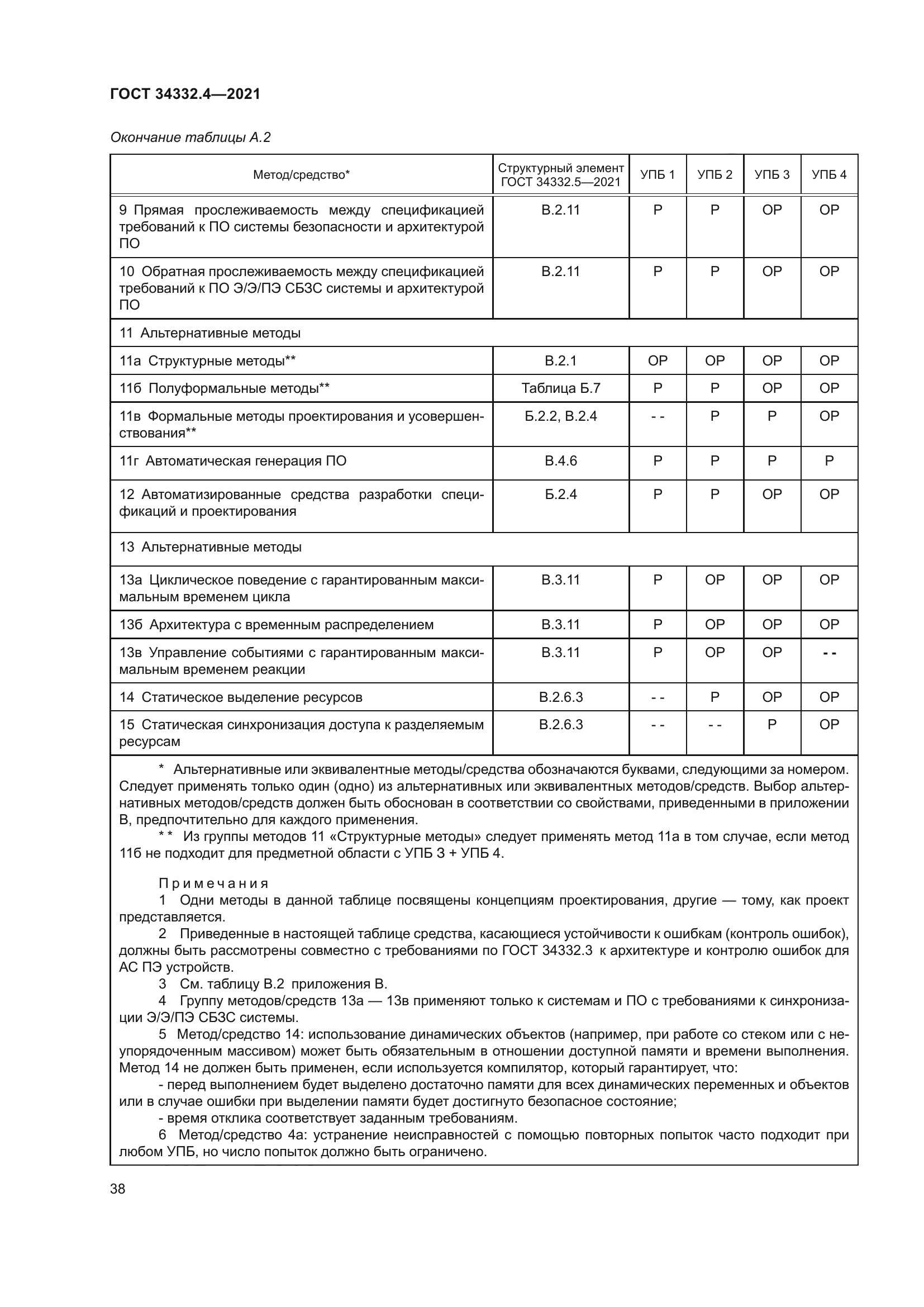 ГОСТ 34332.4-2021
