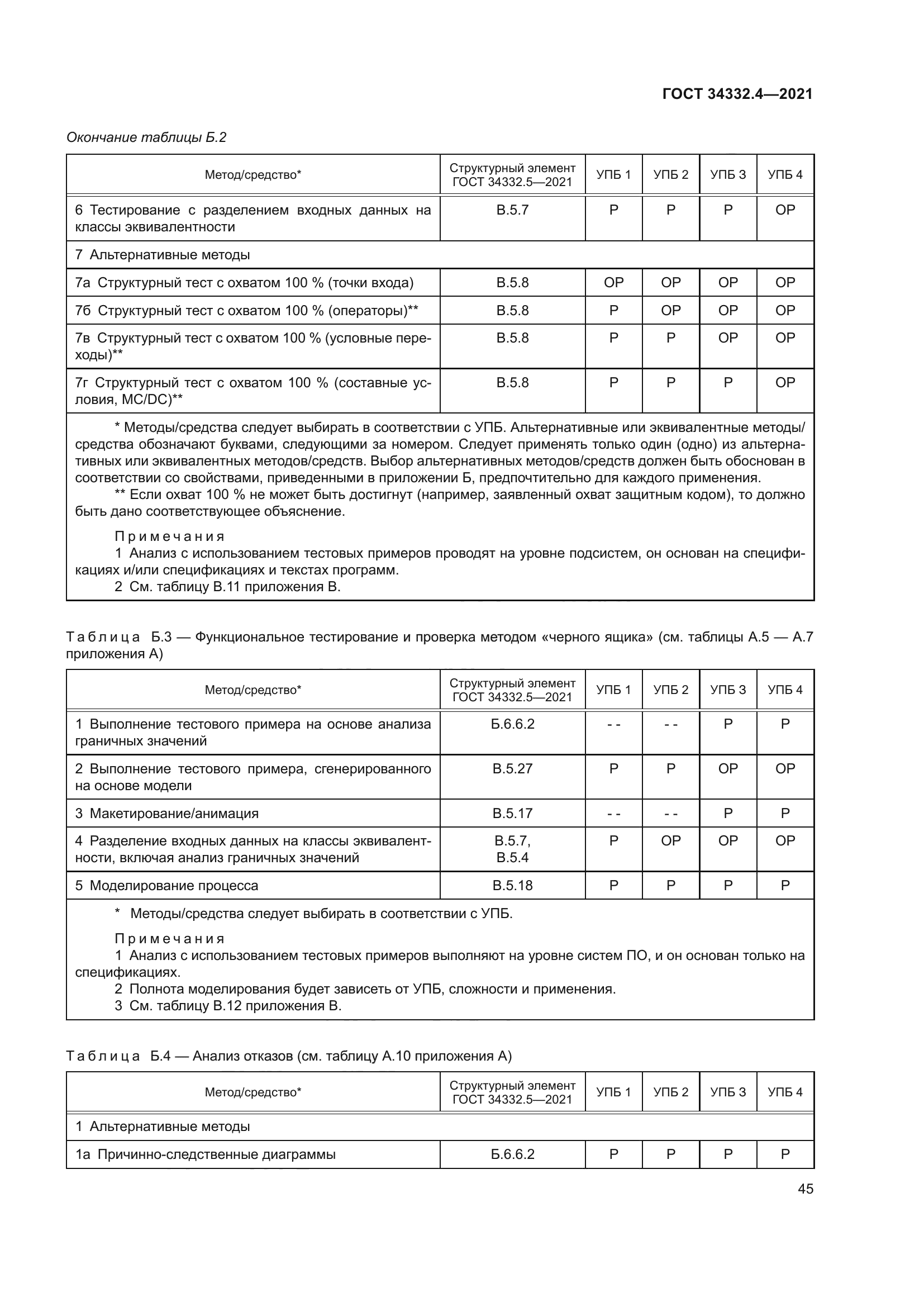 ГОСТ 34332.4-2021