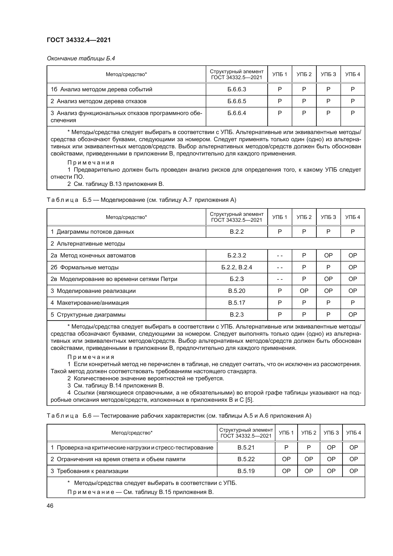 ГОСТ 34332.4-2021
