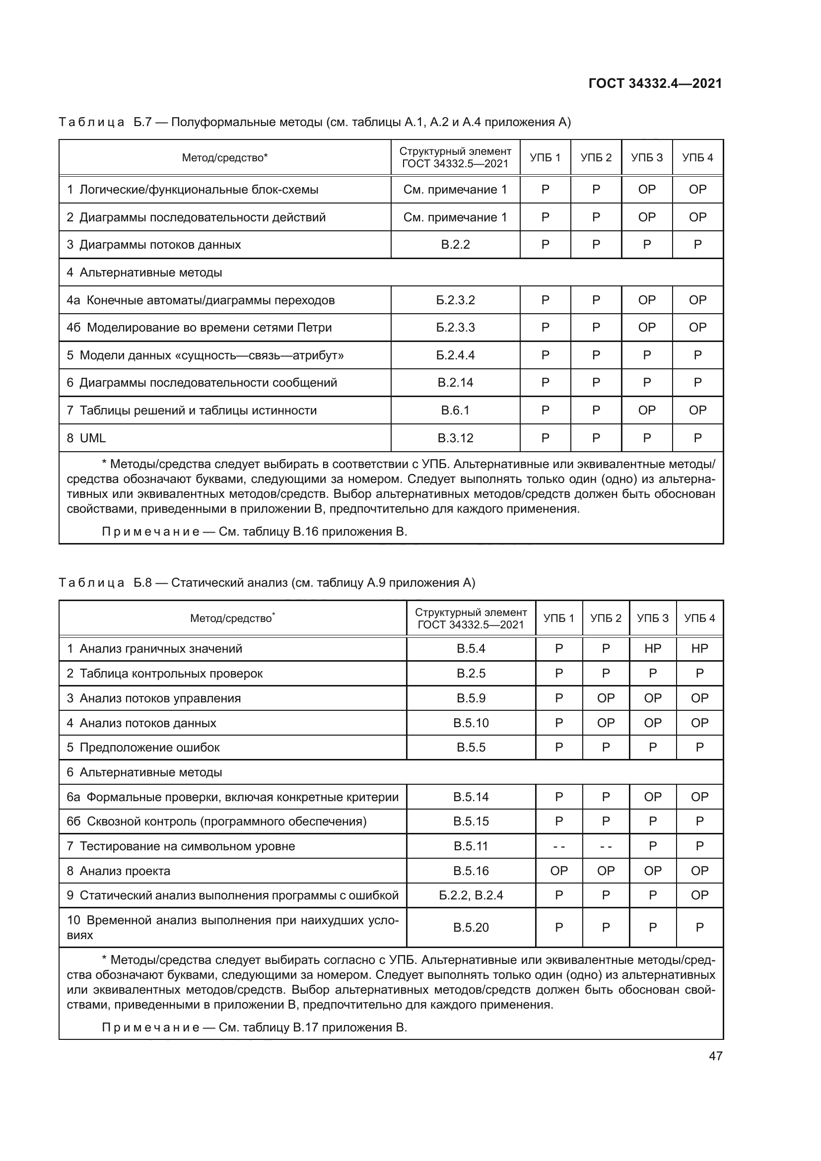 ГОСТ 34332.4-2021