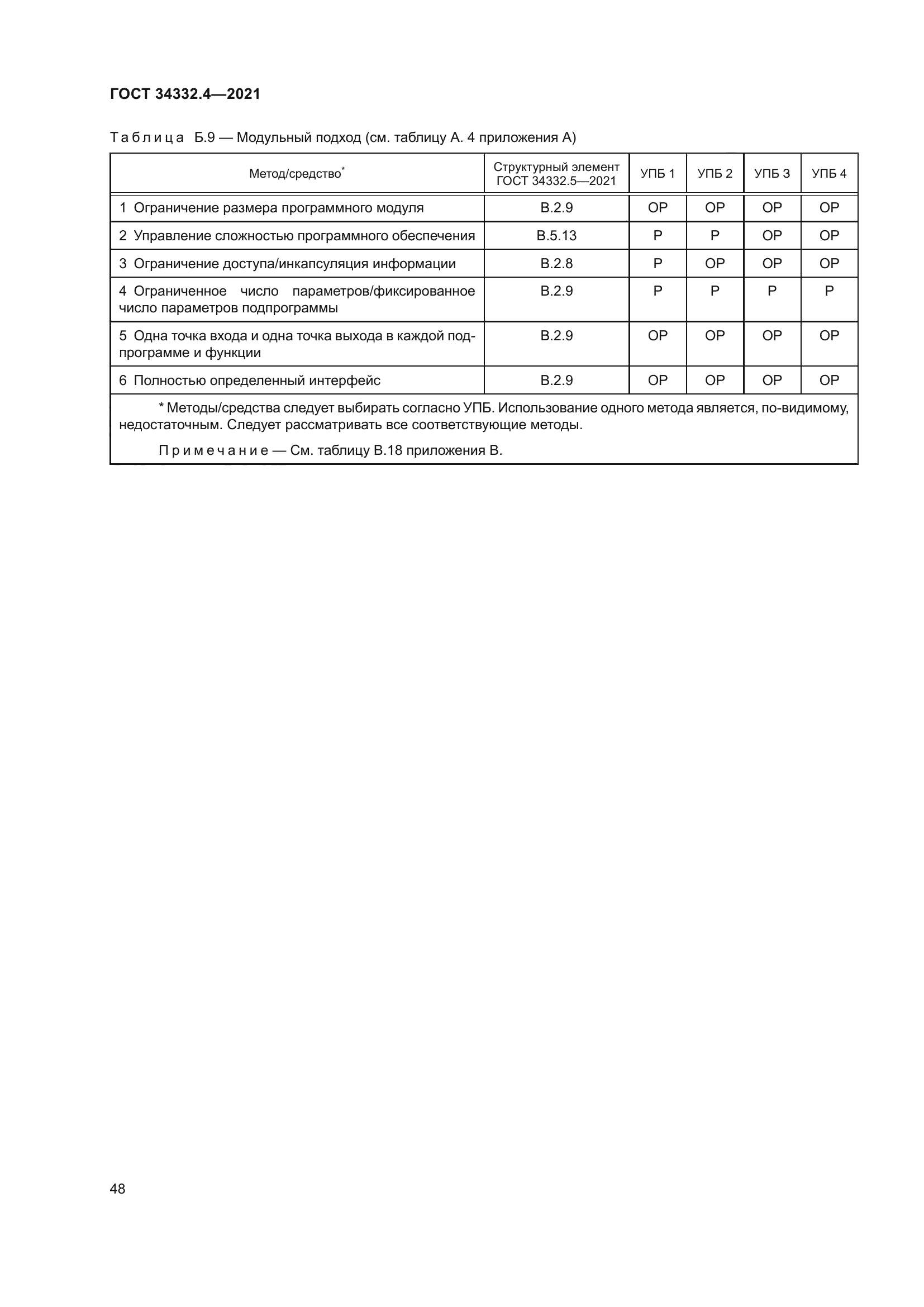 ГОСТ 34332.4-2021