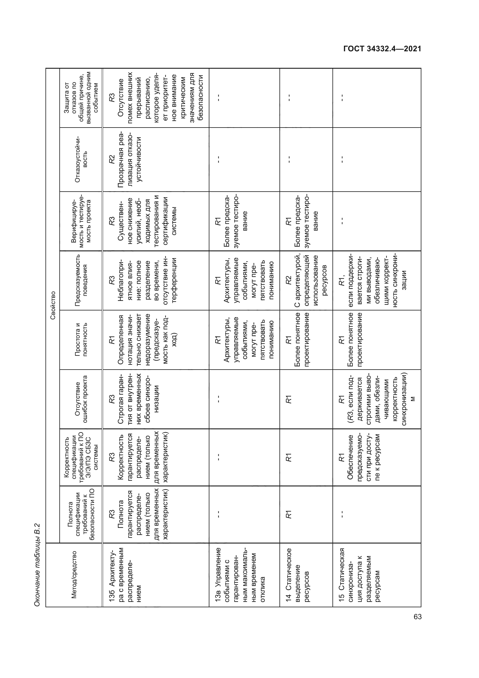 ГОСТ 34332.4-2021