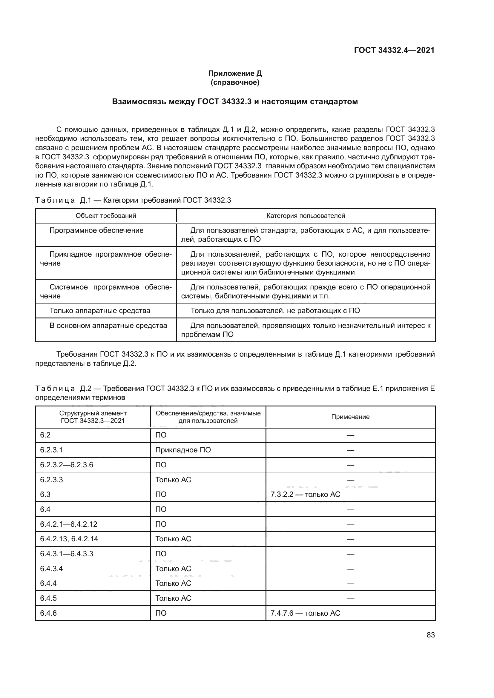 ГОСТ 34332.4-2021