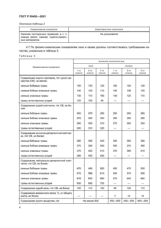 ГОСТ Р 55452-2021