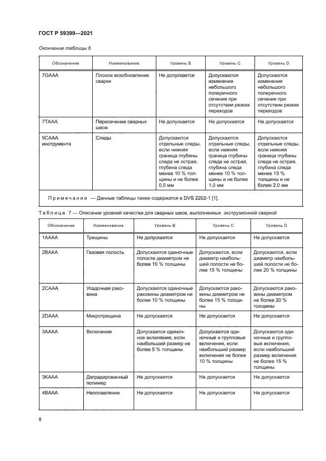 ГОСТ Р 59399-2021