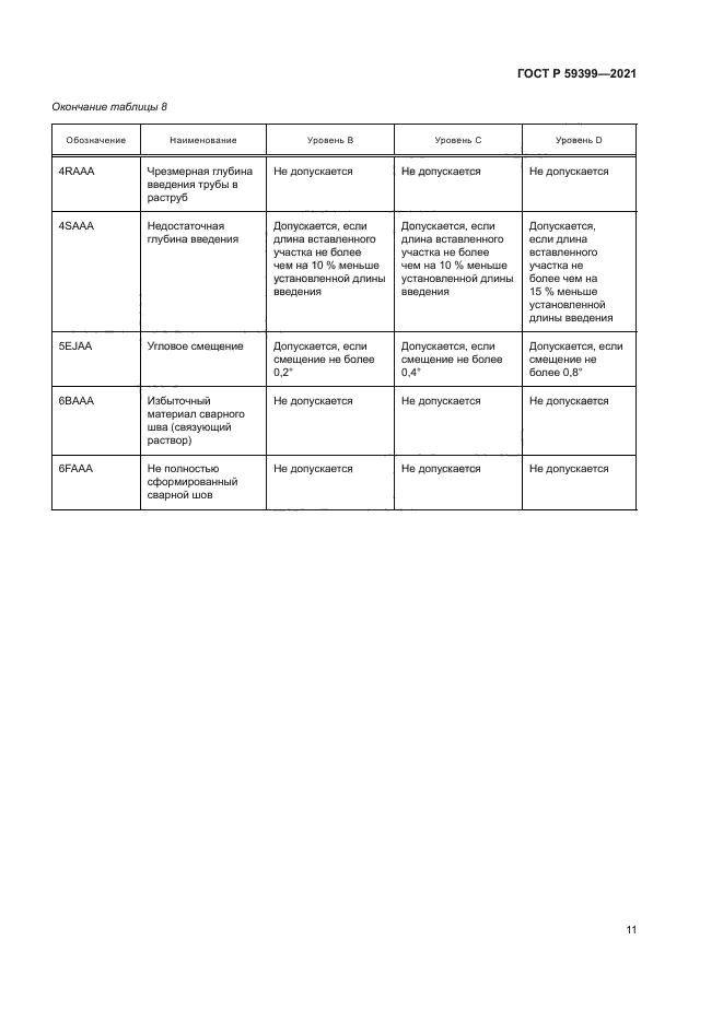 ГОСТ Р 59399-2021