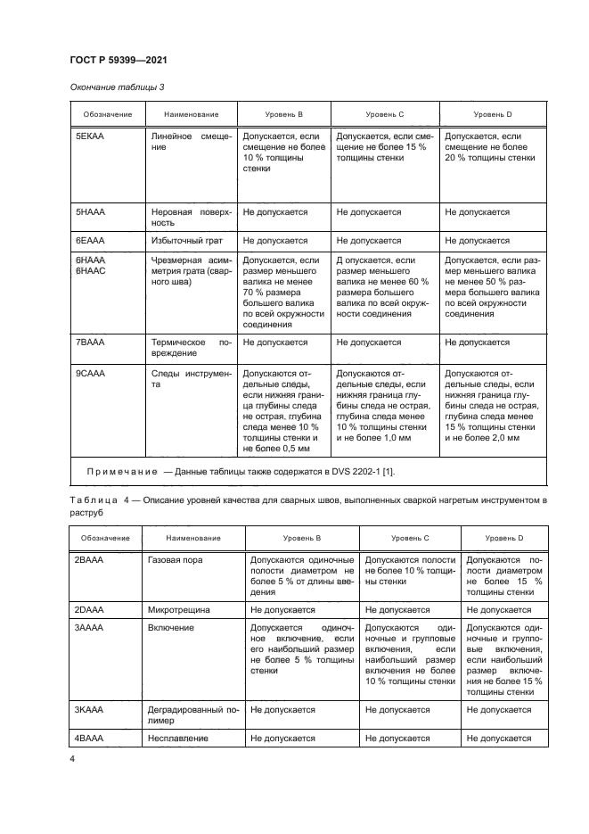 ГОСТ Р 59399-2021
